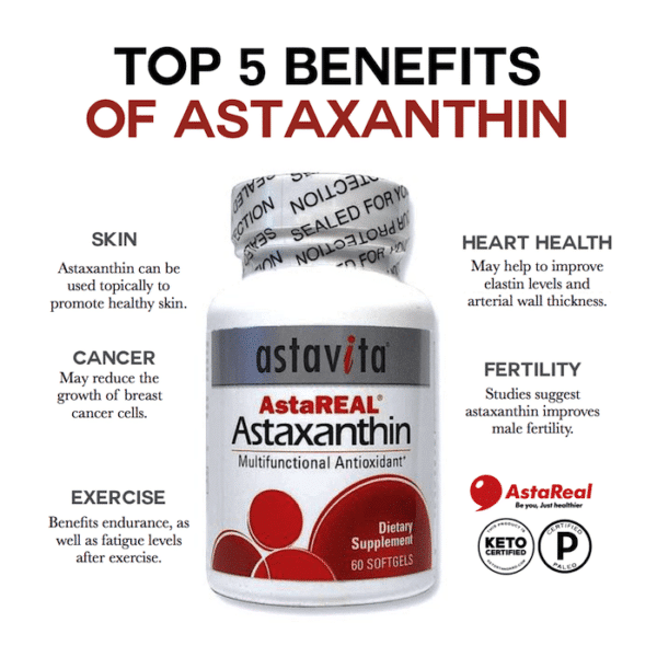 Top-5-Benefits-of-astaxanthin-astareal - Keto Certified - Keto Diet Certified - Keto Diet Approved