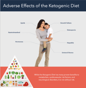 How To Fast For Weight Loss Safely No-Regret Fasting Rules